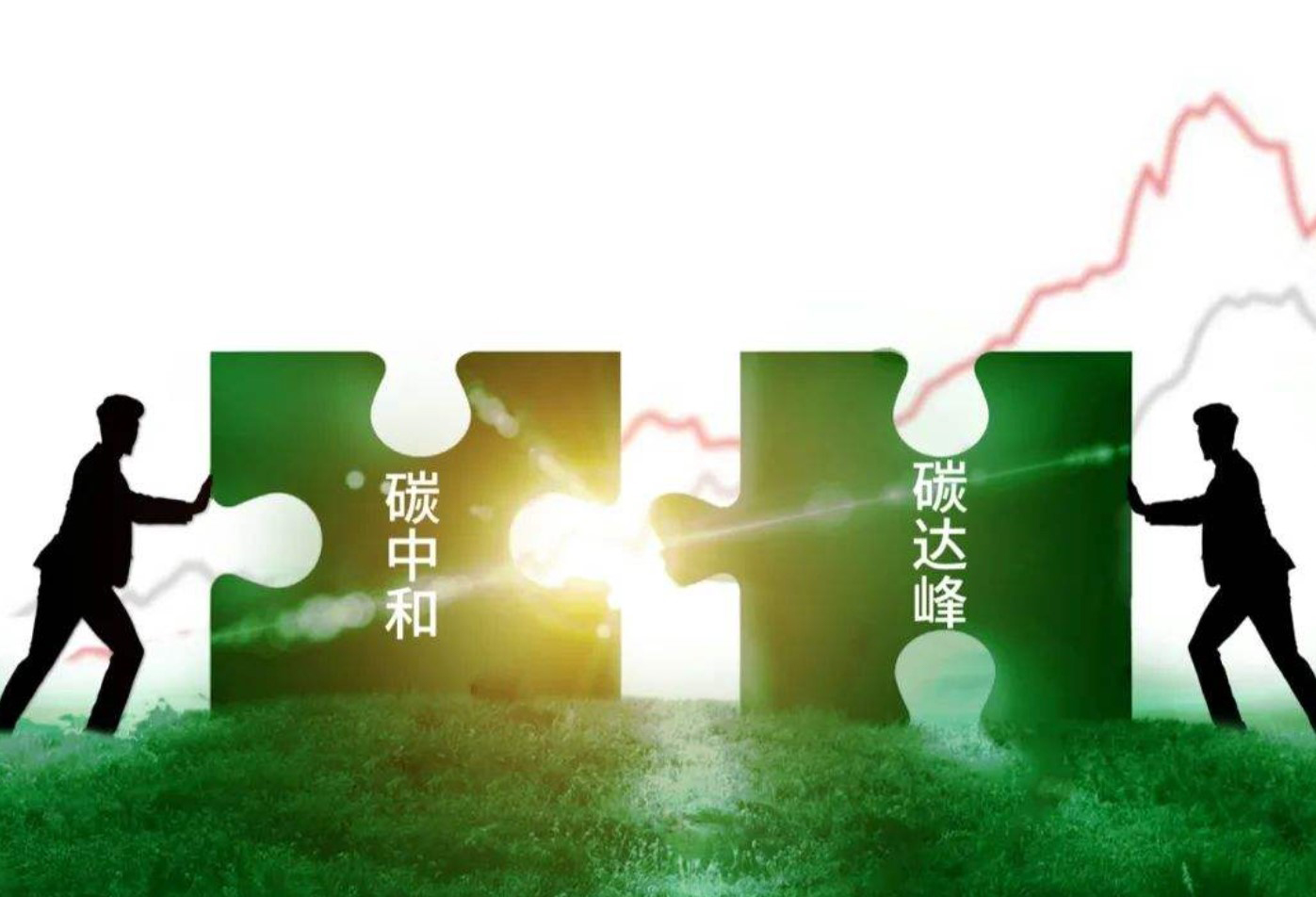 yl6809永利官网SDC涂布机与“双碳”政策